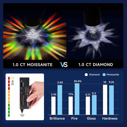 Kreuz Kette Moissanite 1,2 Karat Silber 925 Halskette Herren Frauen