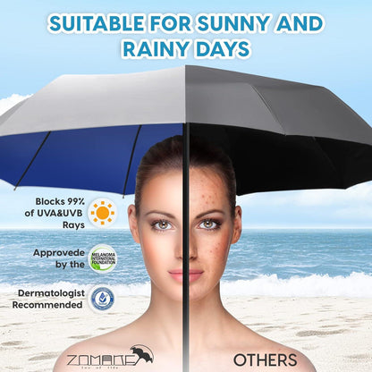 ZOMAKE Sonnenschirm UPF 50+ Regenschirm automatisch Taschenschirm faltbar
