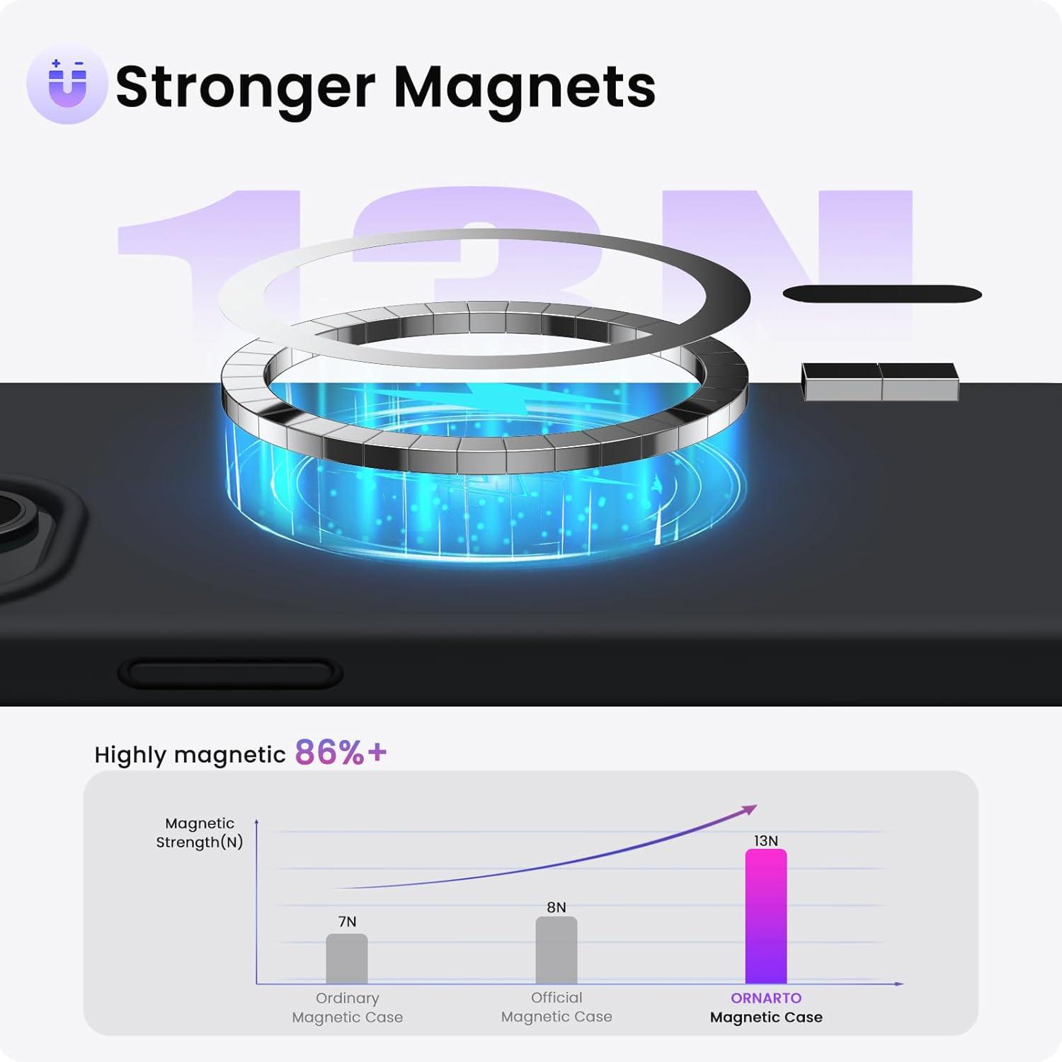 Magnetische Silikonhülle iPhone 15 6.1 Zoll mit starken Magneten