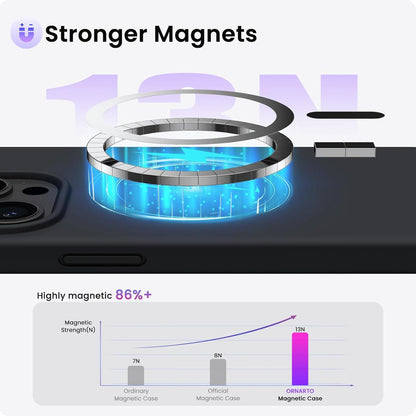 Magnetische Hülle für iPhone 15 Pro Max Silikon mit starken Magneten