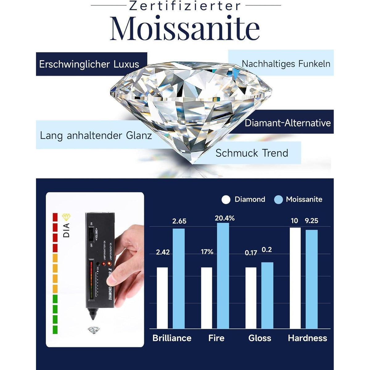 Moissanit Halskette Damen 925 Silber Windmühle Tanzender Stein Geschenk