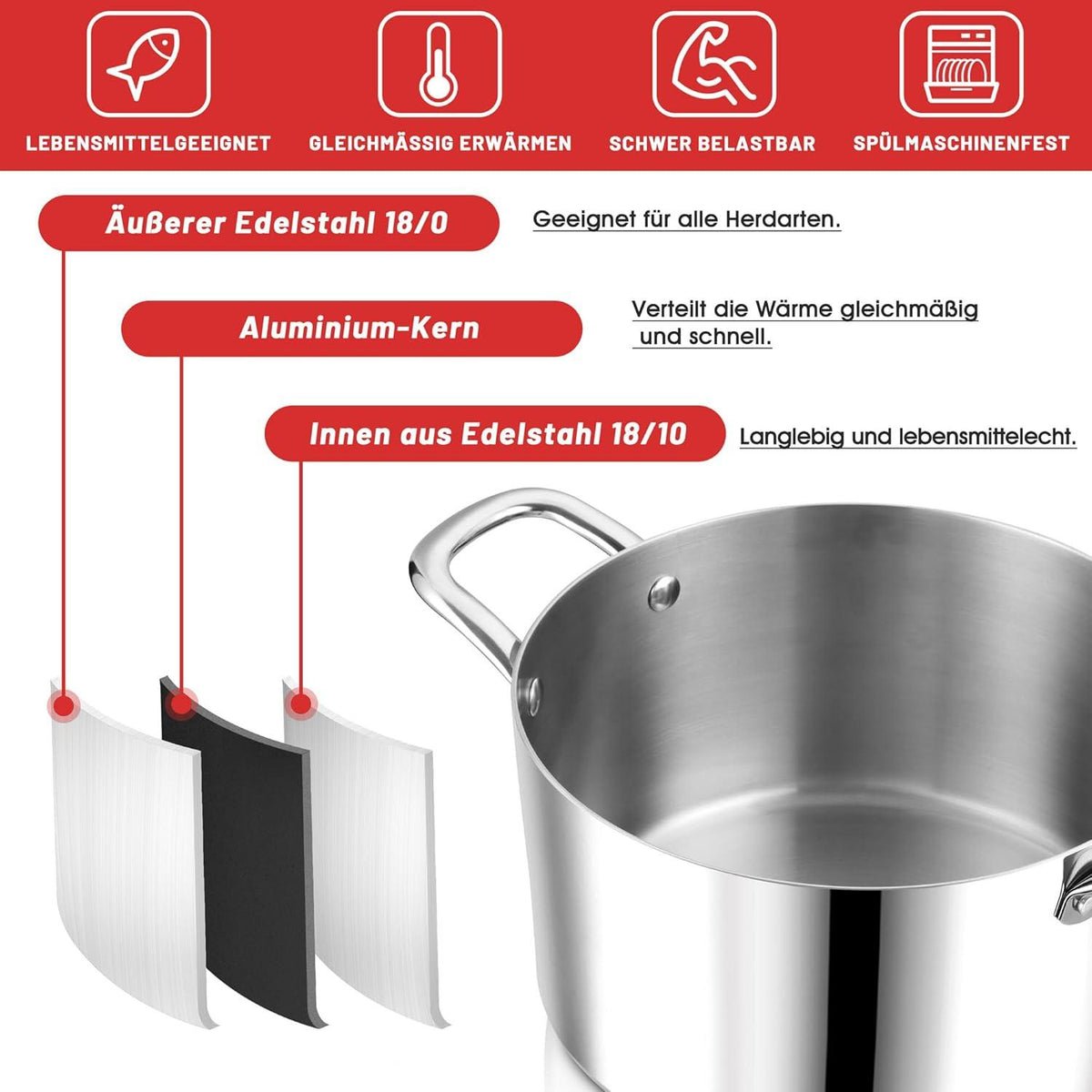 Edelstahl Kochtopf mit Glasdeckel Ø 26cm 6,7L Induktion