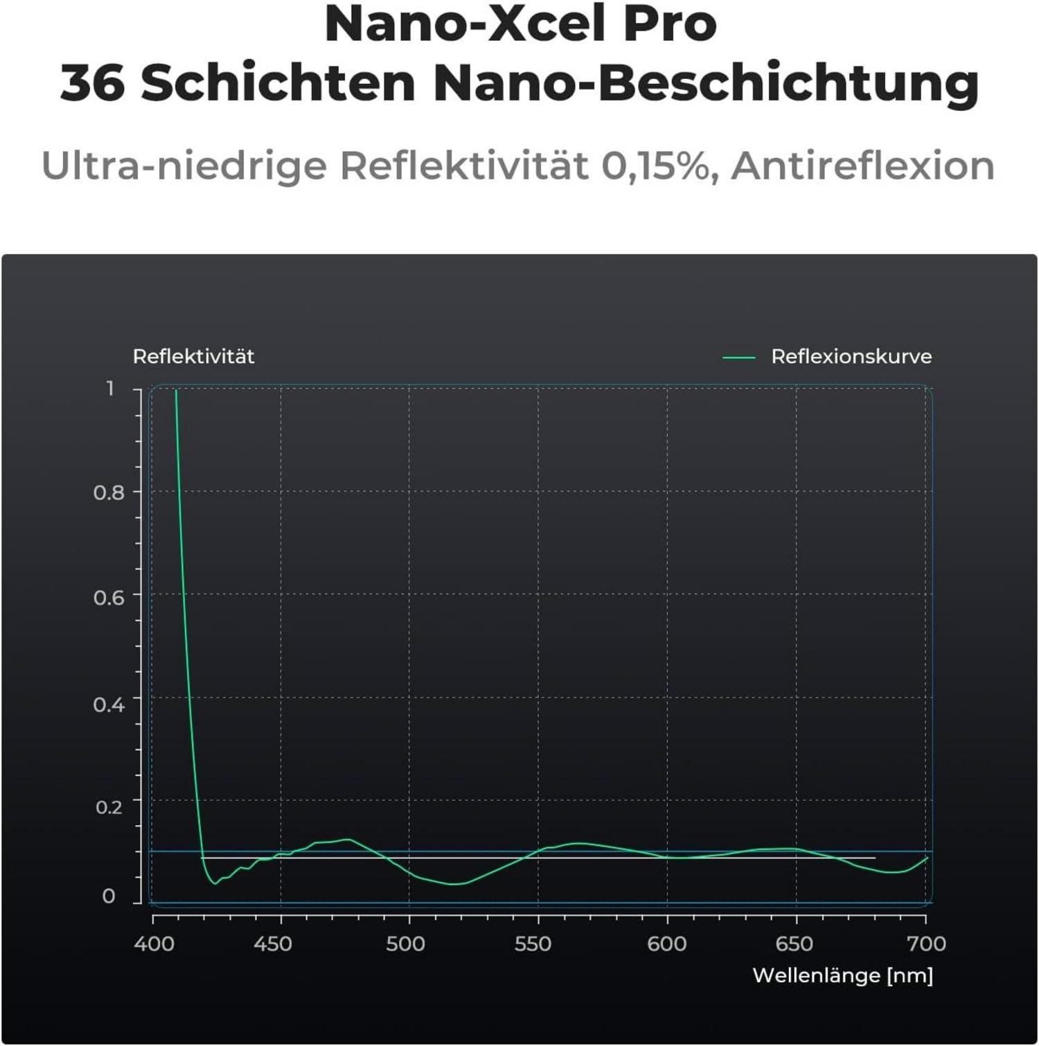 43mm CPL Polfilter Zirkular Slim HD Glas Messingrahmen - Nano-Xcel