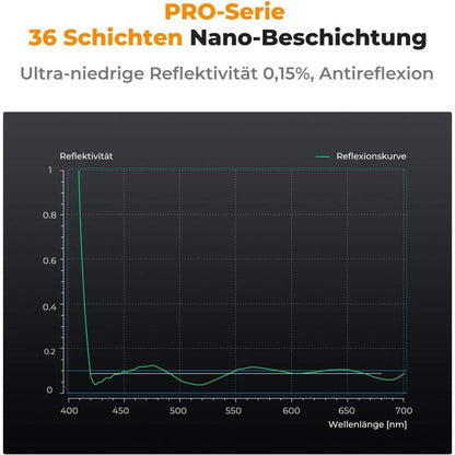 UV-Filter 46mm – Schutzfilter für Kameraobjektive