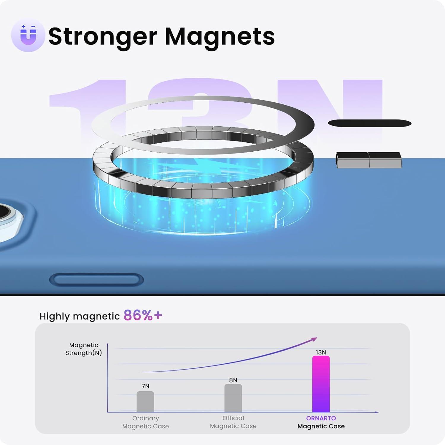 iPhone 15 Magnetische Silikon Hülle Stoßfest Blau 6.1 Zoll