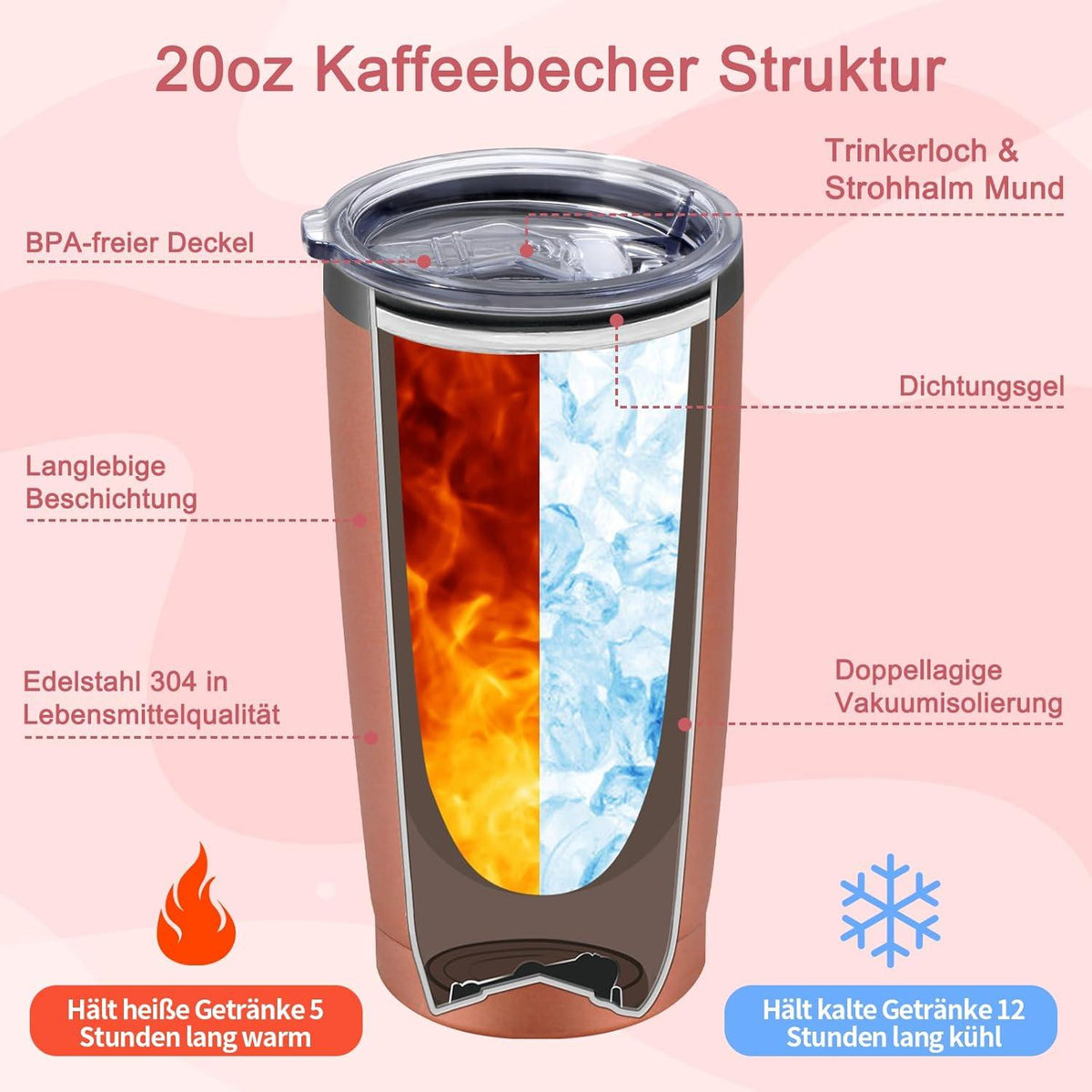 Geschenk Tante Edelstahl Thermobecher 600ml Kaffeebecher to go