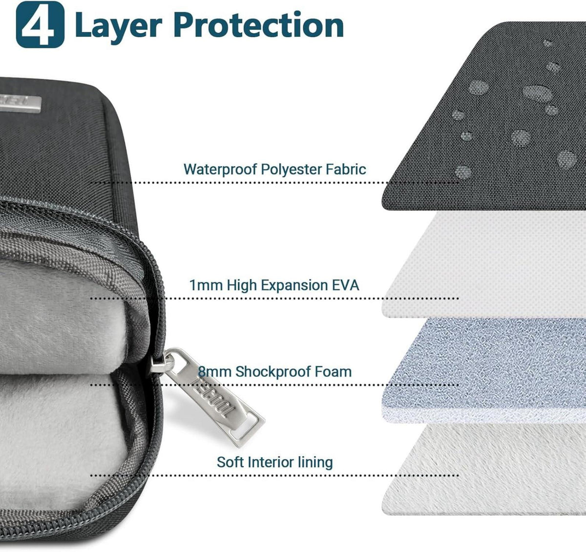 13,3 Zoll Laptop Tasche für MacBook Pro Air M3 M2 M1 2024