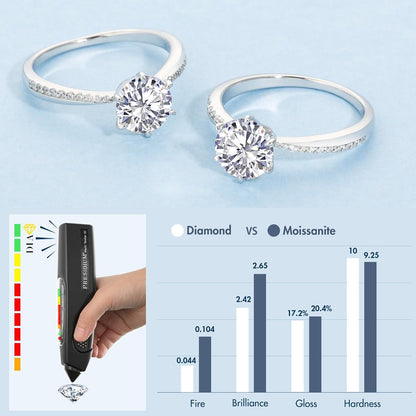 Damen Verlobungsring Moissanite 1 Karat Diamant Solitärring Silber Weißgold
