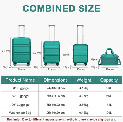 KONO Kofferset 55/65/74 cm + Ryanair Reisetasche, Türkis