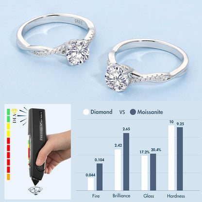 Moissanit Verlobungsring Damen 1-2 Karat Silber Weißgold VVS1 D 925