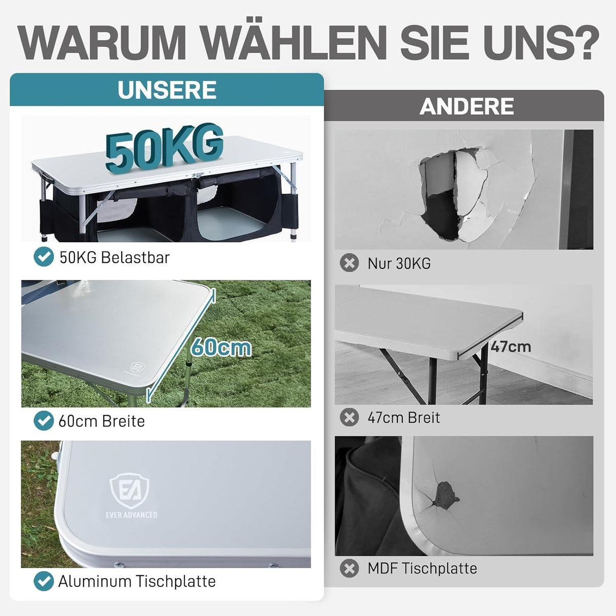 Klapptisch Aluminium höhenverstellbar mit Stauraum 120x60cm