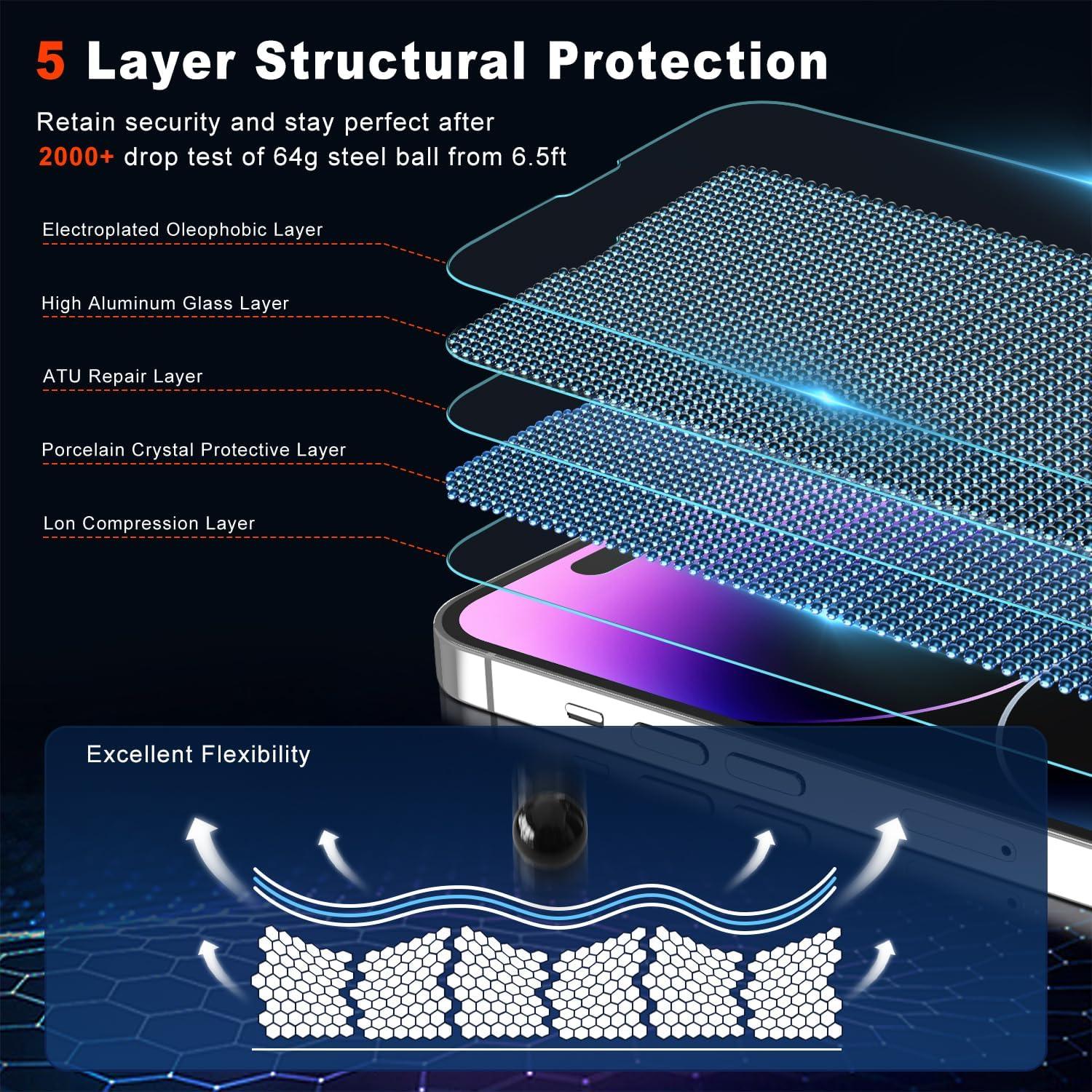 Displayschutz Panzerglas iPhone 14 Pro: 2 Stück, 9H Härte, Transparenz