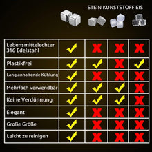 Whisky Steine Edelstahl – 4 XL Eiswürfel für Scotch & Co.