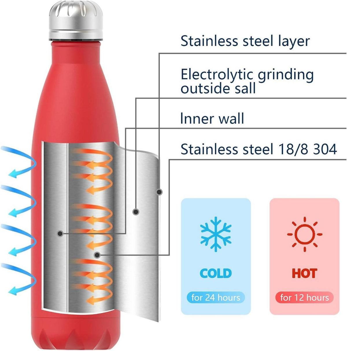 Trinkflasche Edelstahl 500ml Kinder BPA-frei Thermosflasche