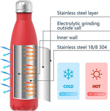Trinkflasche Edelstahl 500ml Kinder BPA-frei Thermosflasche