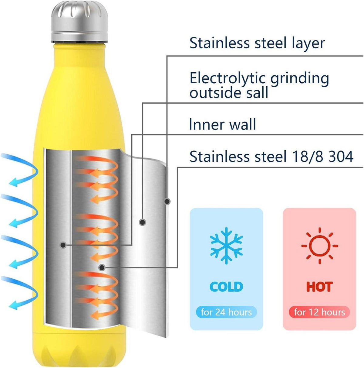 Trinkflasche Edelstahl 500 ml Kinder BPA-frei Thermosflasche