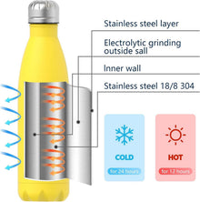 Trinkflasche Edelstahl 500 ml Kinder BPA-frei Thermosflasche