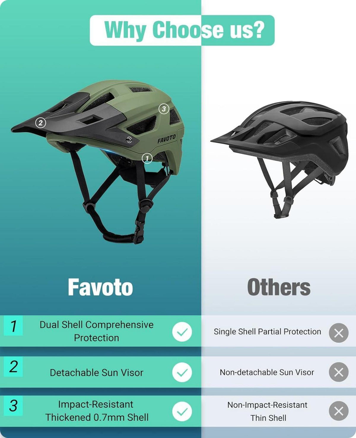 Mountainbike Fahrradhelm mit Schirm Leicht - Doppelte Inmould