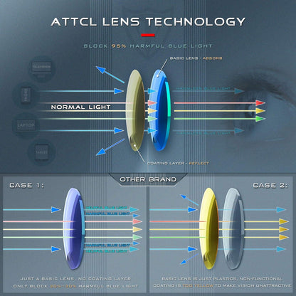 Blaulichtfilter Brille UV400 Schutz Leichtgewichtiger Rahmen