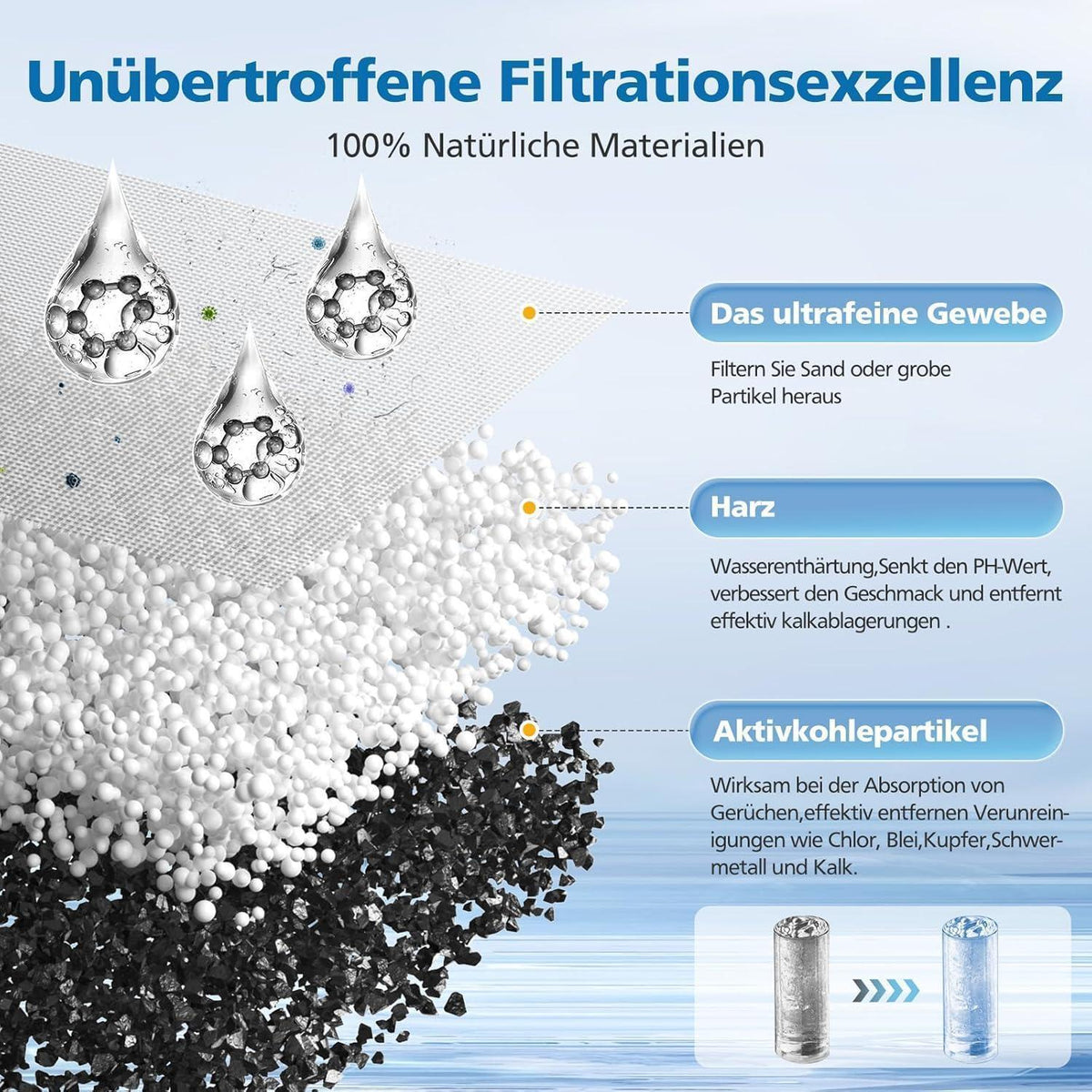 Wasserfilter für Siemens EQ Serie & Bosch Kaffeevollautomaten