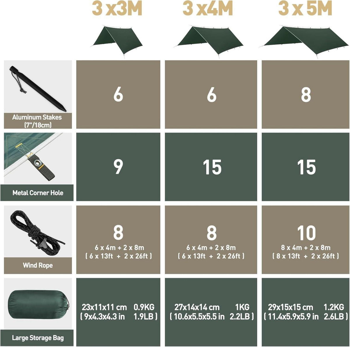 VOSOIR Camping Tarp 3x5M Wasserdicht Ultraleicht mit Zubehör Rugby-Grün