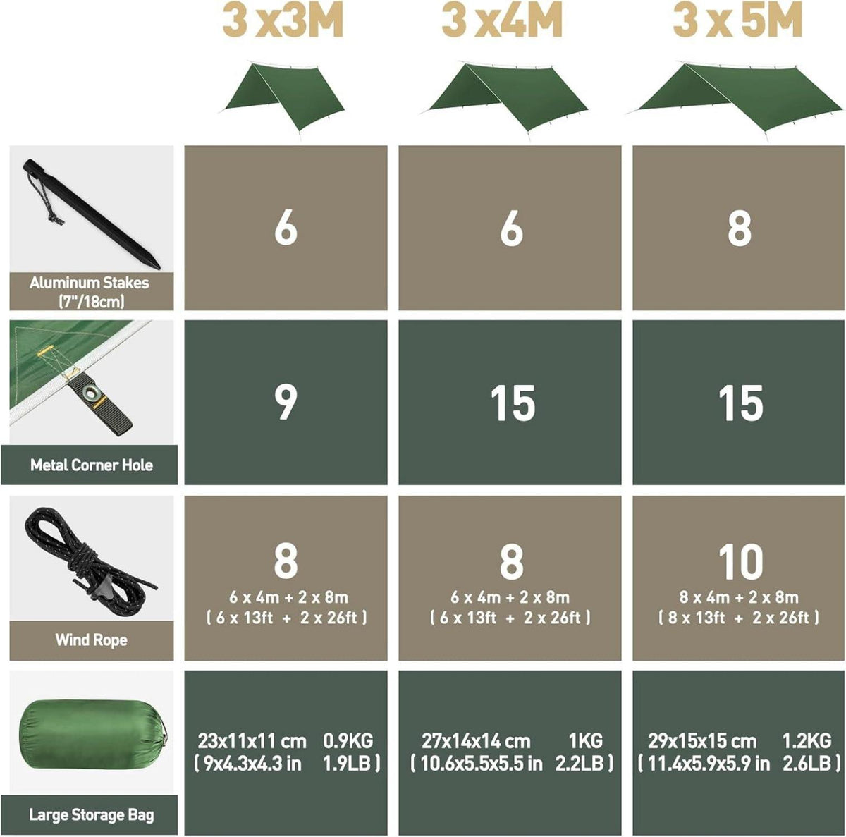VOSOIR 3x4M Tarp Zeltplane Wasserdicht Ultraleicht 15 Öse+6 Aluminiumstifte+8 Nylonseile Blau