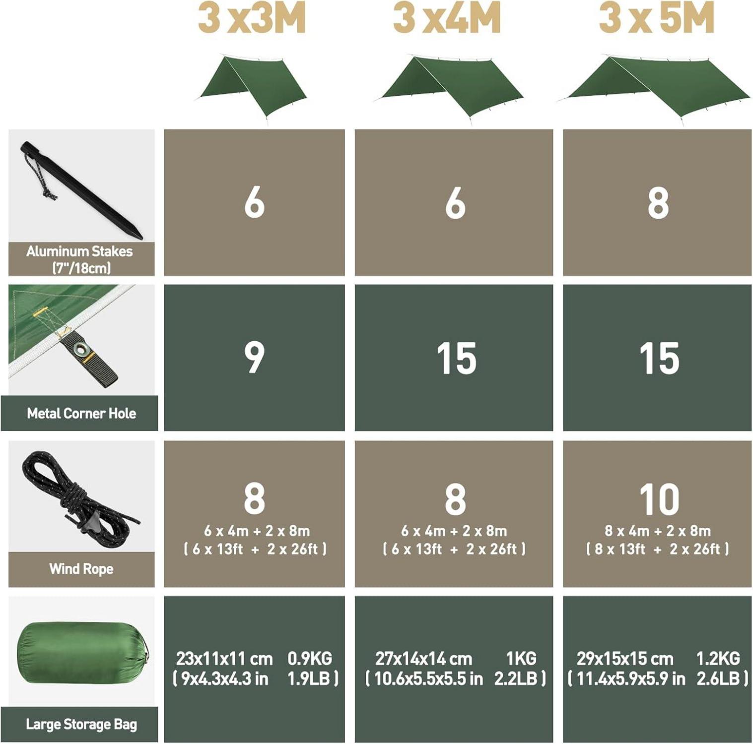 VOSOIR Tarp 3x3M Wasserdicht Ultraleicht Camping Zeltplane Anti-UV Schutz für Camping Wandern