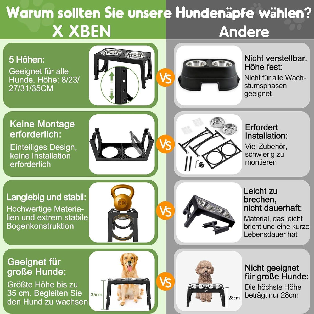 Erhöhter Hundenapf 5 Höhenverstellbar Futternapf Kleine Mittlere Große