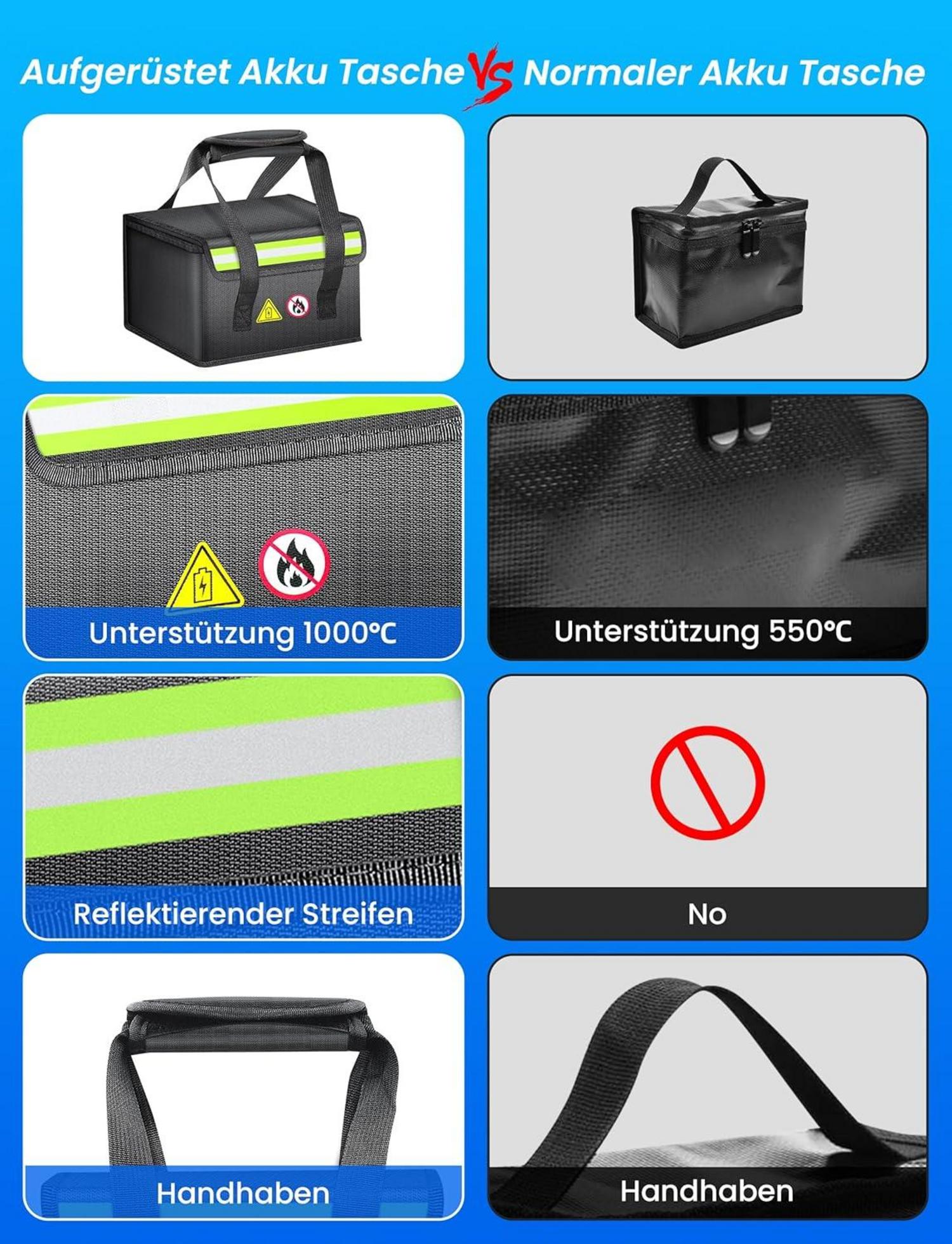 COICER Lipo Safe Bag Feuerfeste Brandgeschützte Tasche mit