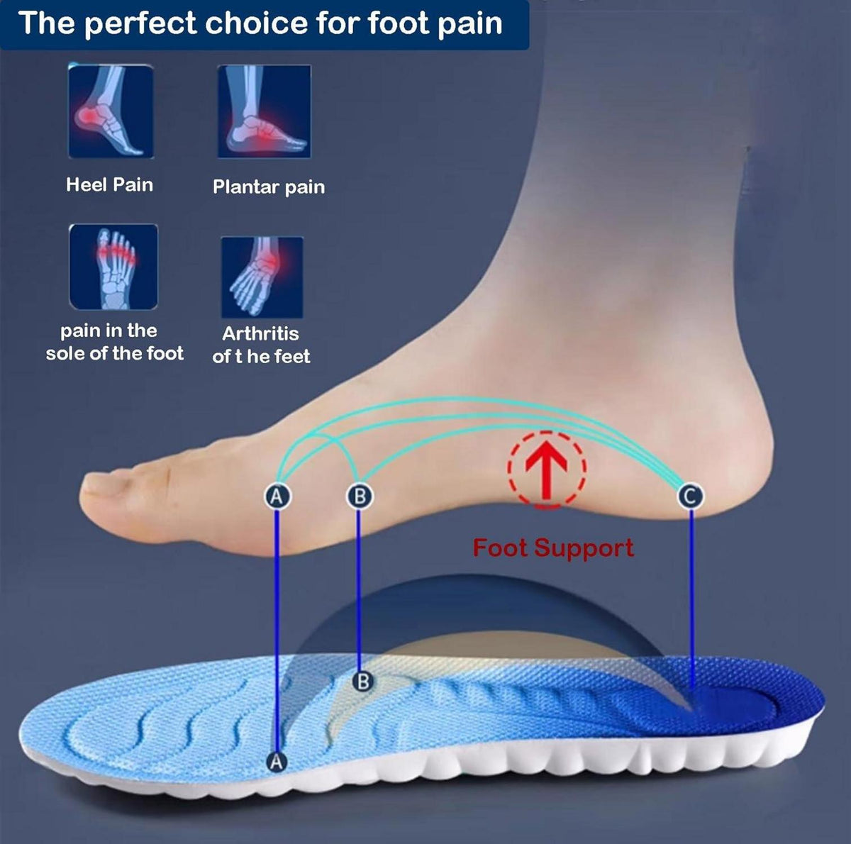 Orthopädische Sport Einlegesohlen für Damen und Herren - Schmerzlindernde Plantarfasziitis Sohlen