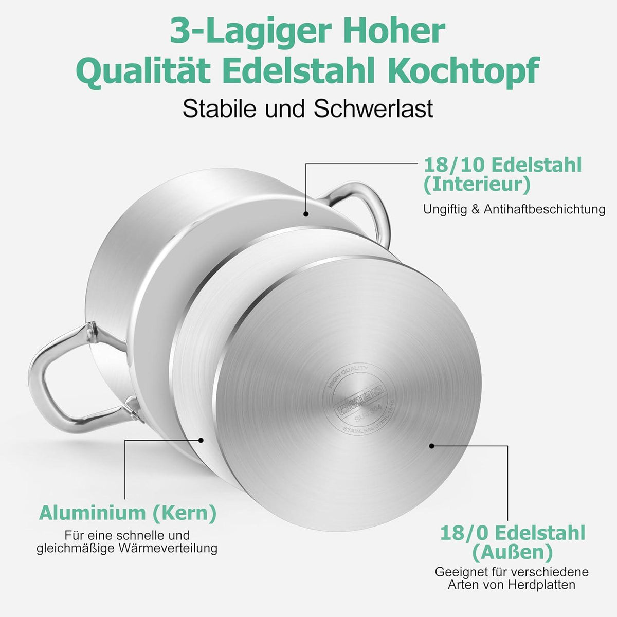 Homikit Kochtopf 24cm 5,3L 3-Lagen Edelstahl Induktion Glasdeckel