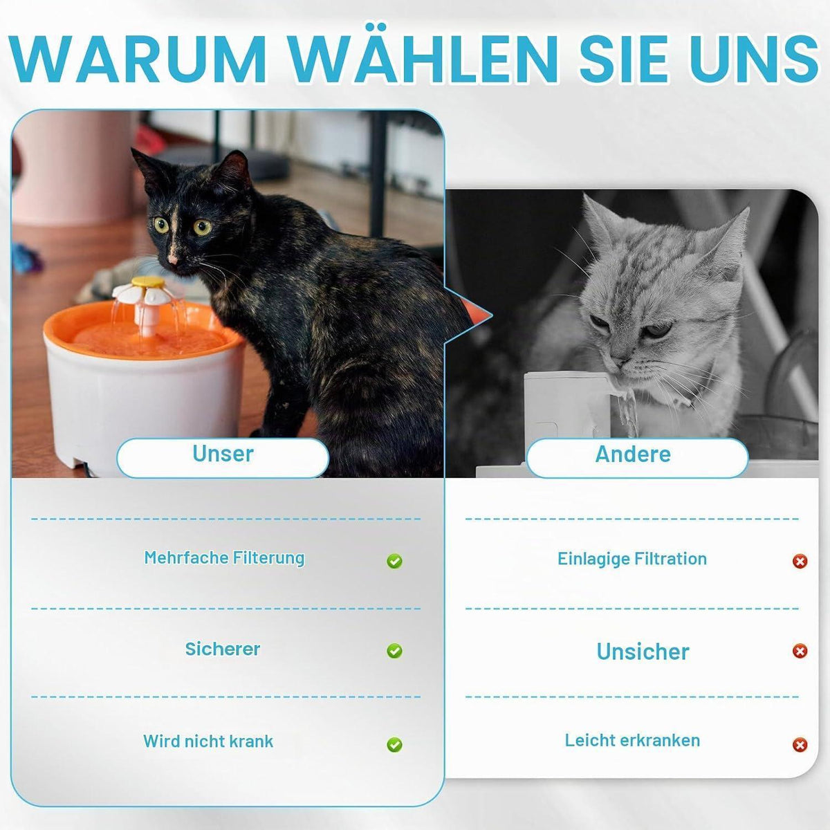 6x Katzenbrunnen Filter für Edelstahl Trinkbrunnen