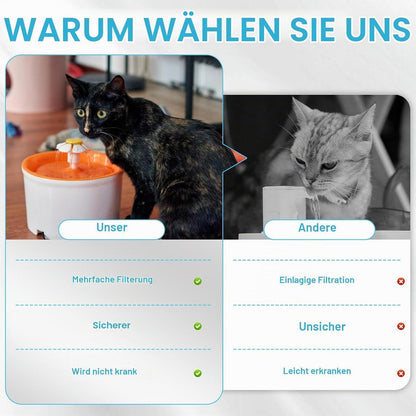 6x Katzenbrunnen Filter für Edelstahl Trinkbrunnen