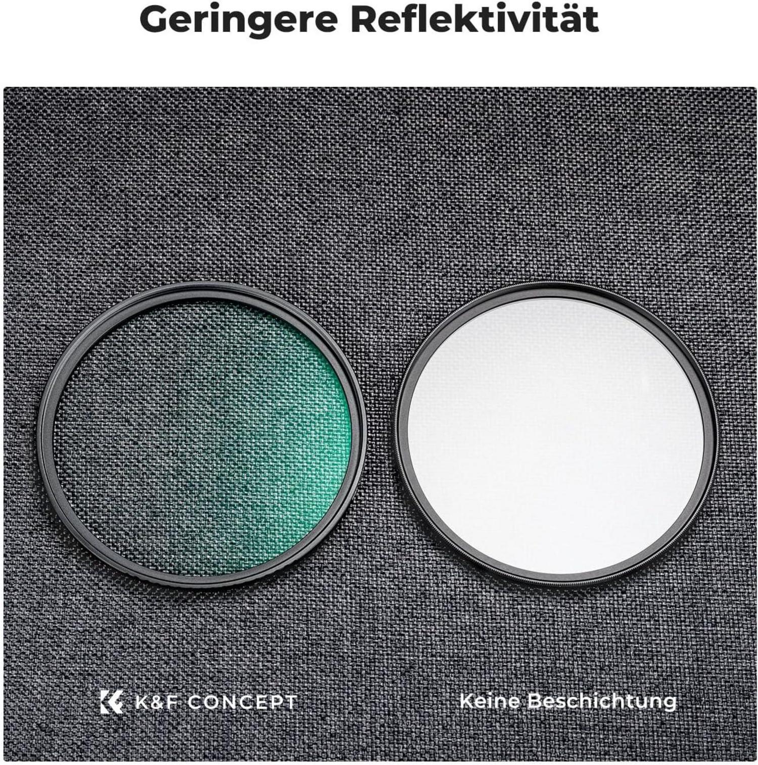 72mm UV Filter mit Objektivdeckel, Reinigungstuch - Schutzfilter Nano-Beschichtung
