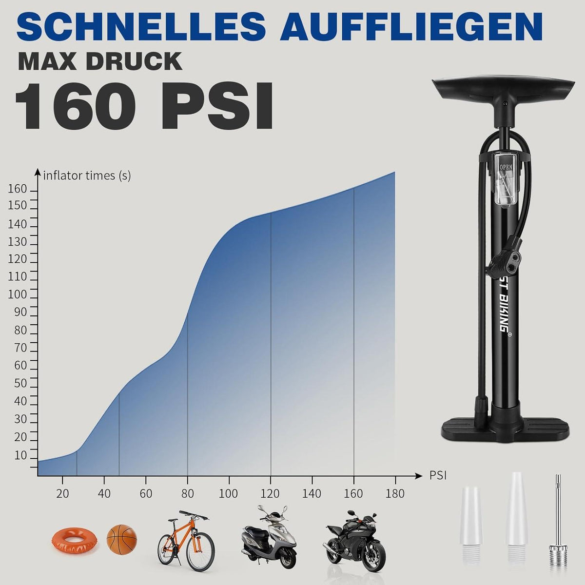 Fahrrad Luftpumpe mit 160psi Druck für Rennrad & Mountainbike