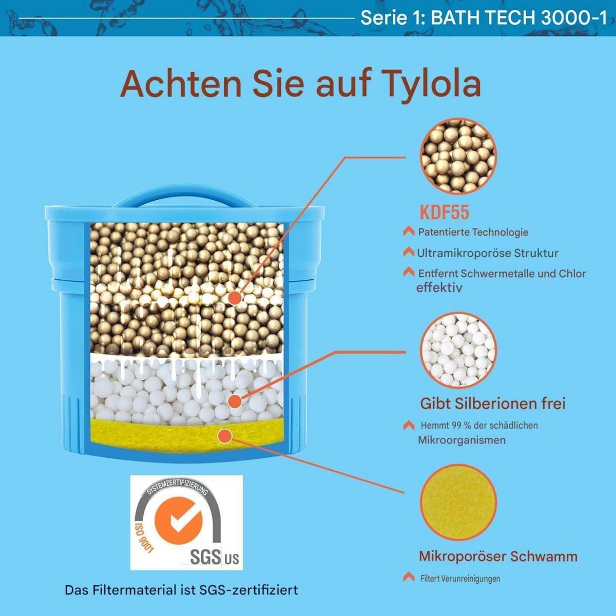 Wasserfilter Badewanne – Weiches Wasser für Haut & Haar