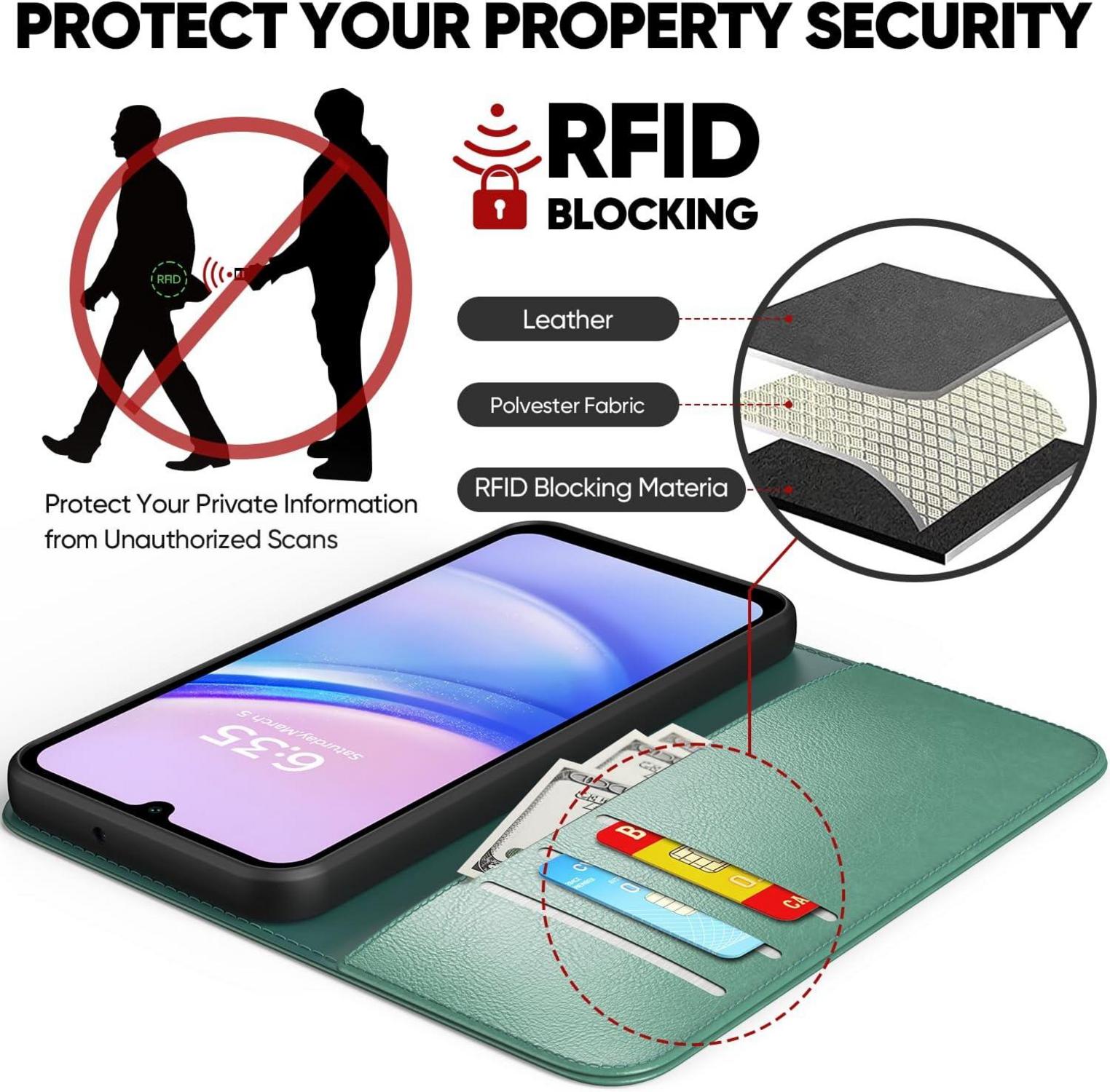 Handyhülle Samsung Galaxy A15 5G / A15 4G Schutz Glas PU