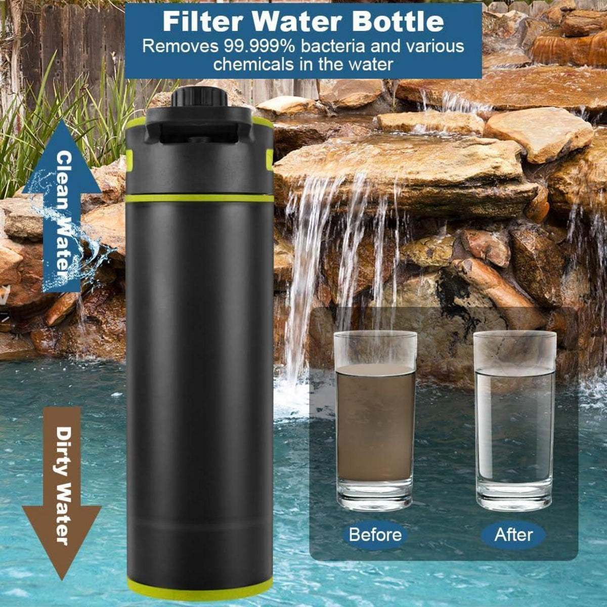Wasserfilterflasche 800ml – Outdoor Trinkflasche mit Filter