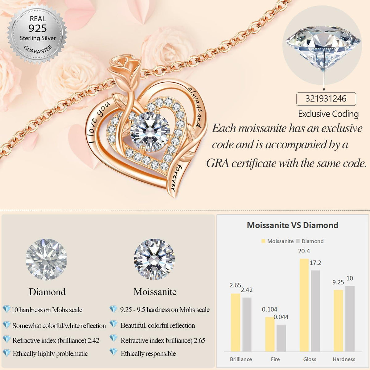 Moissanite Halskette Damen Silber 925 Herz Anhänger Roségold