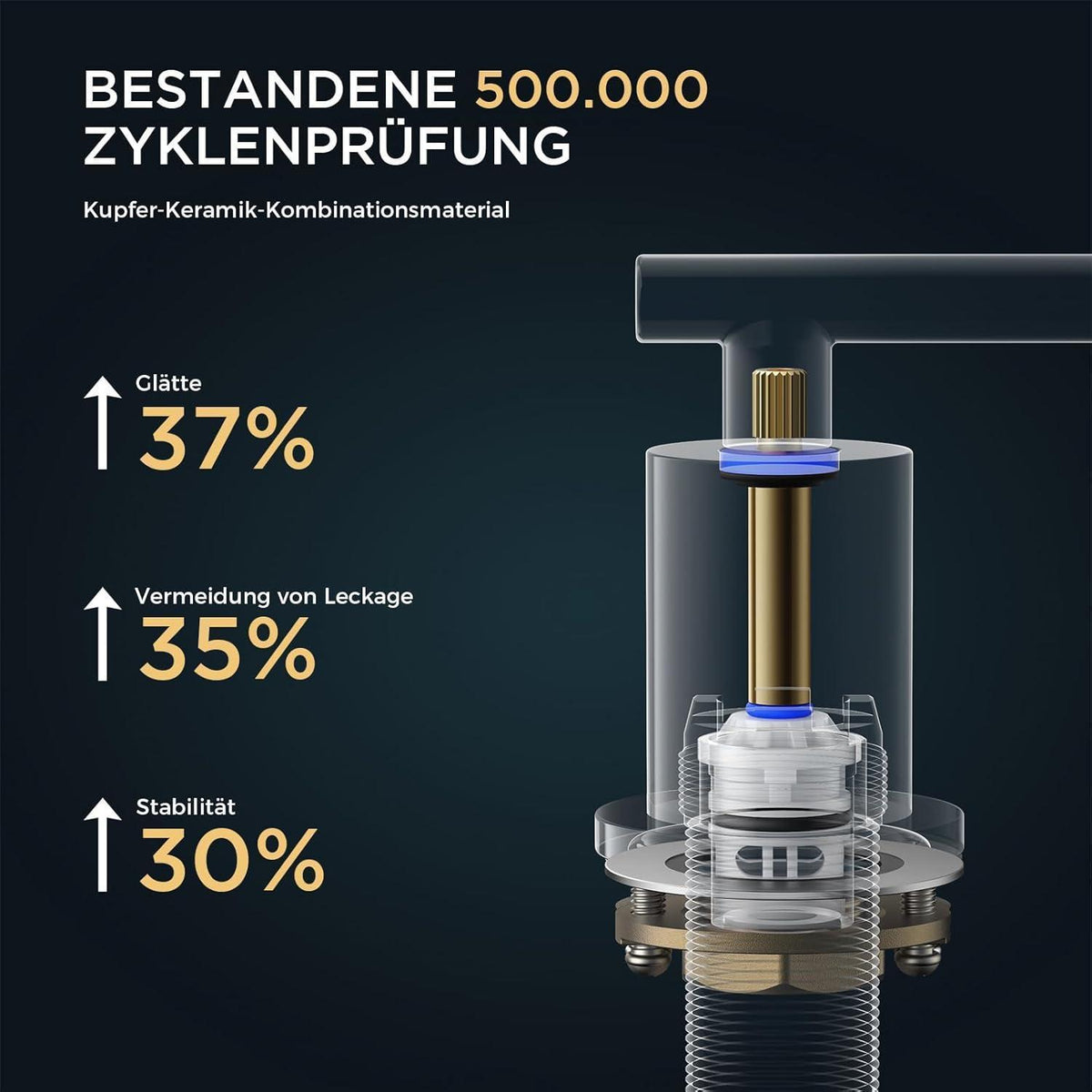 Hochwertiger Waschtischarmatur 360° drehbar, polierter Chrom
