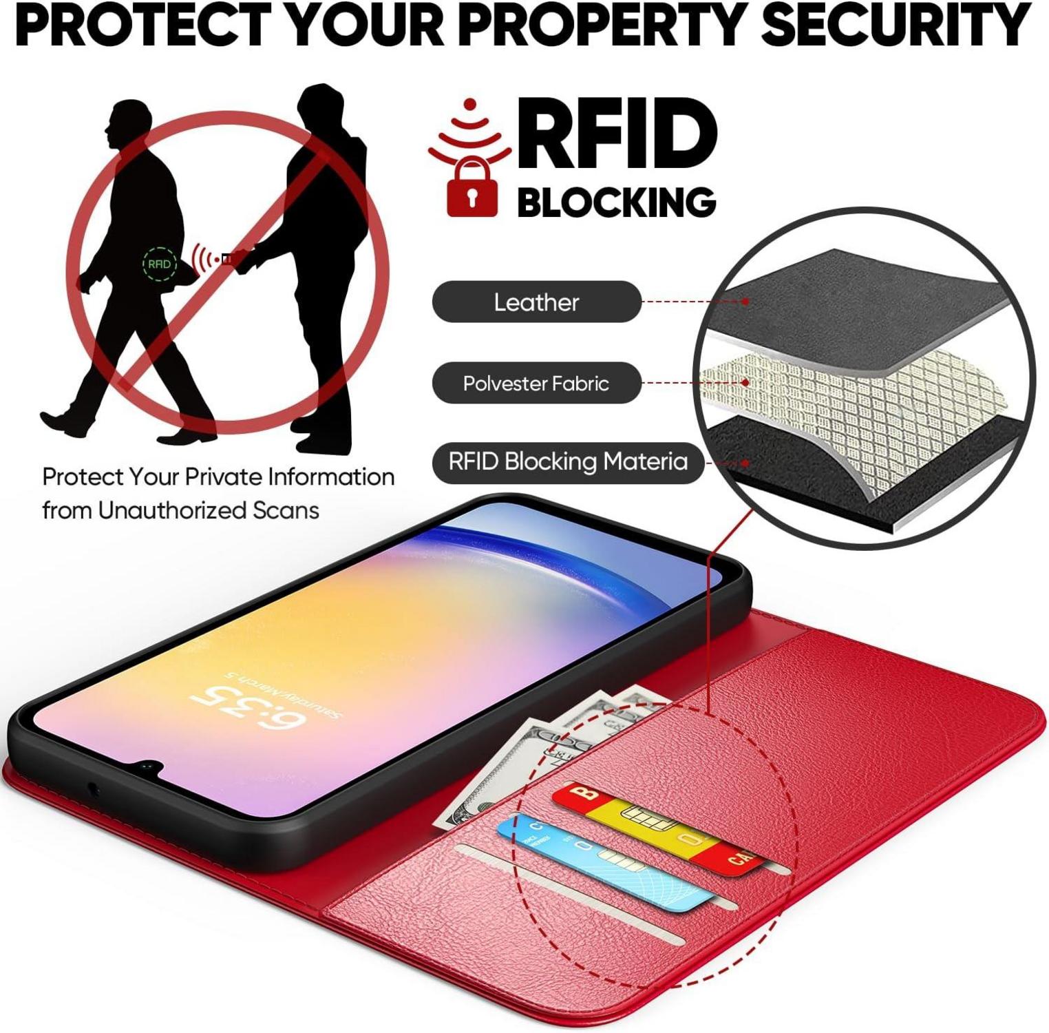 Handyhülle für Samsung Galaxy A25 5G - Rot PU Leder RFID
