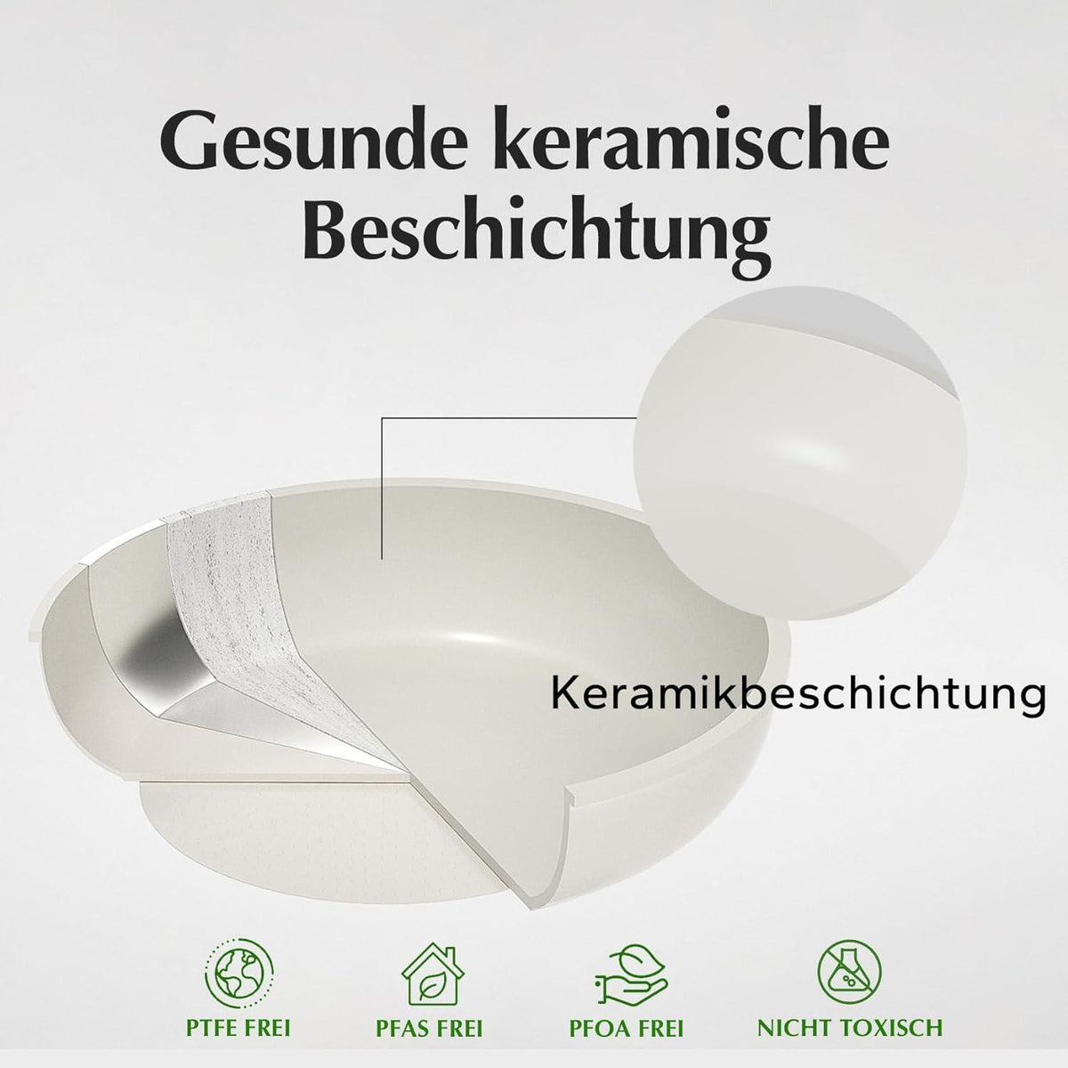 Redchef 16-Teiliges Antihaft-Keramik Topf- und Pfannenset