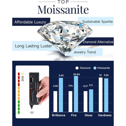 Silberkette Damen 925 mit Herzanhänger & 2 Karat Moissanite