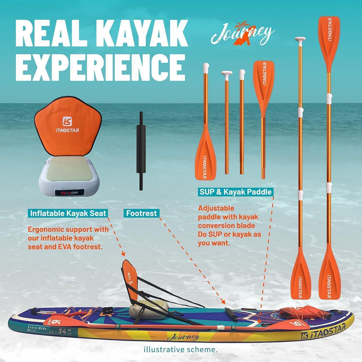 Aufblasbares SUP Board 86cm extra breit mit Zubehör