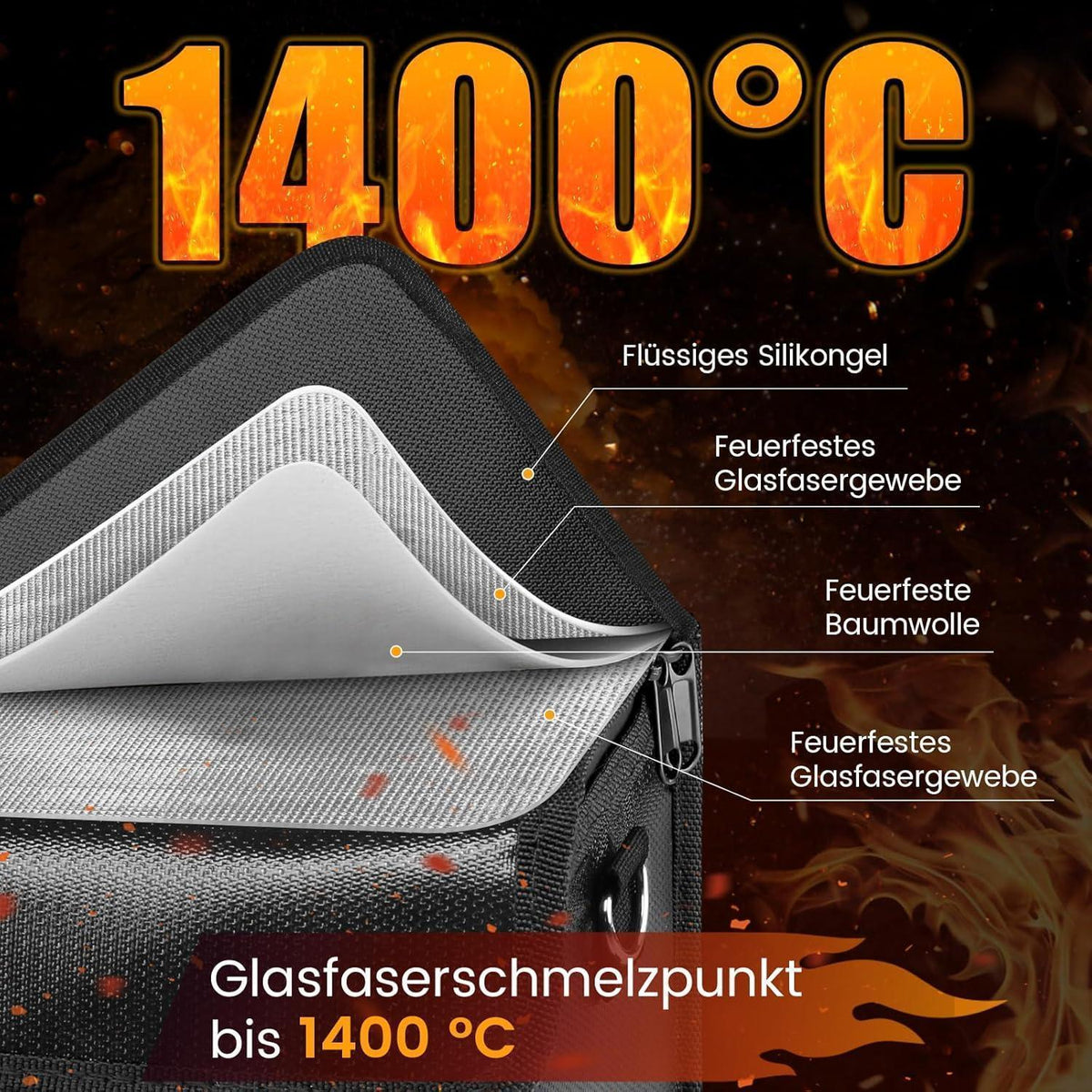 Ebike Akku Tasche Set – Feuerfest, Wasserdicht & Sicher