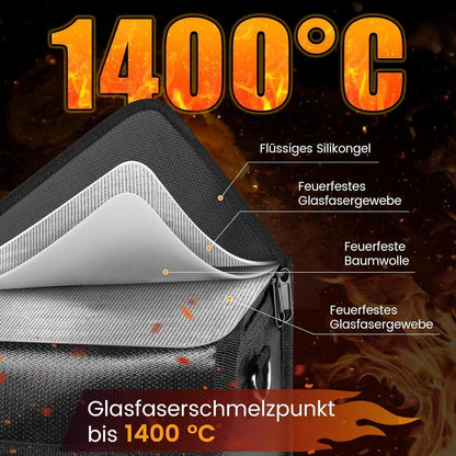 Ebike Akku Tasche Set – Feuerfest, Wasserdicht & Sicher