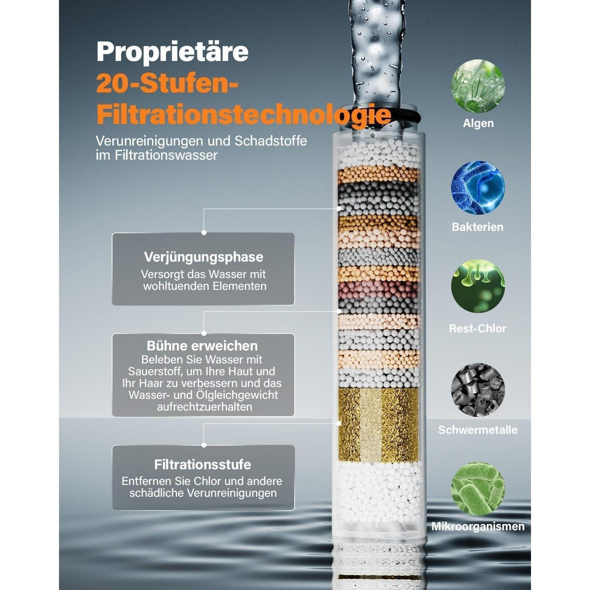 Hochdruck Duschkopf mit Filter & 6 Modi – Wassersparend Schwarz