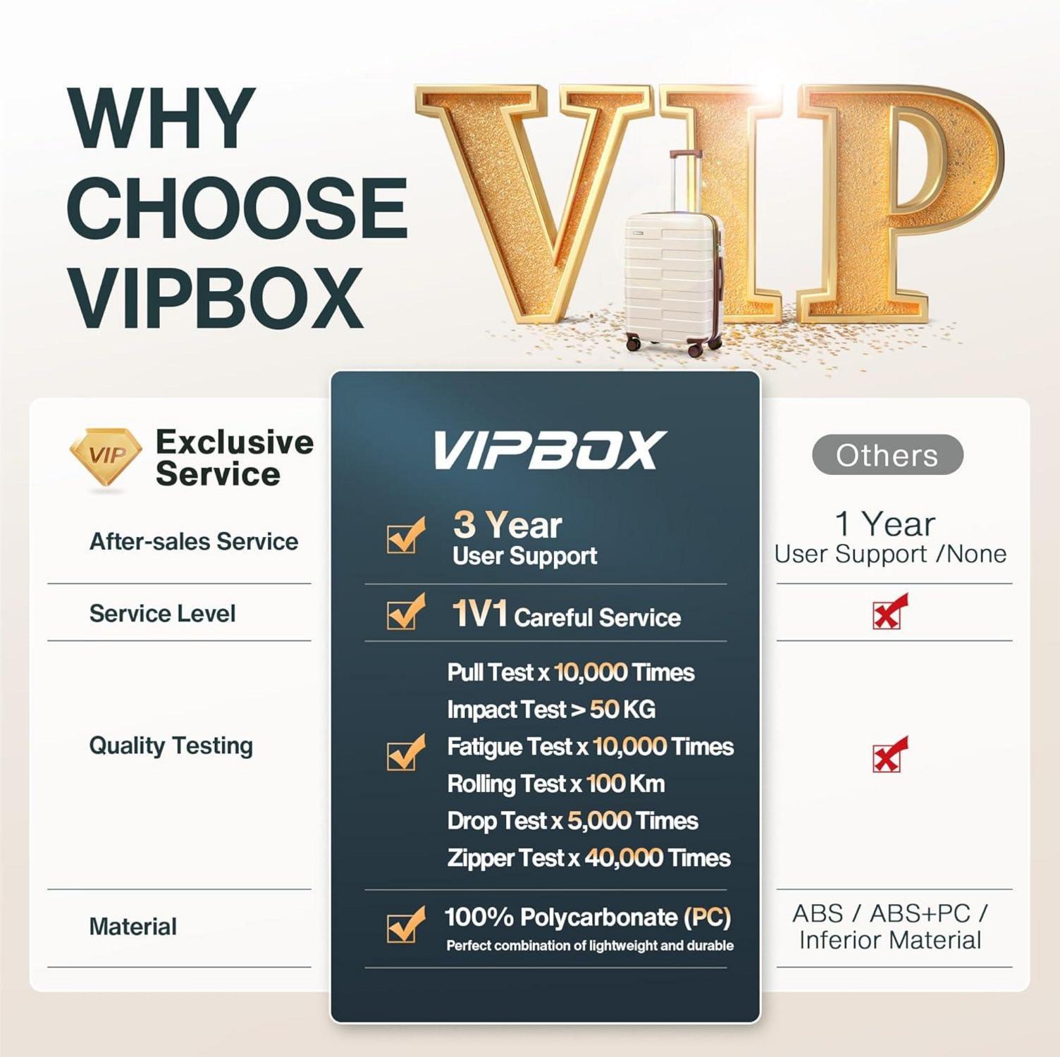 Vipbox Koffer Hartschale 65cm TSA-Schloss 4 Rollen