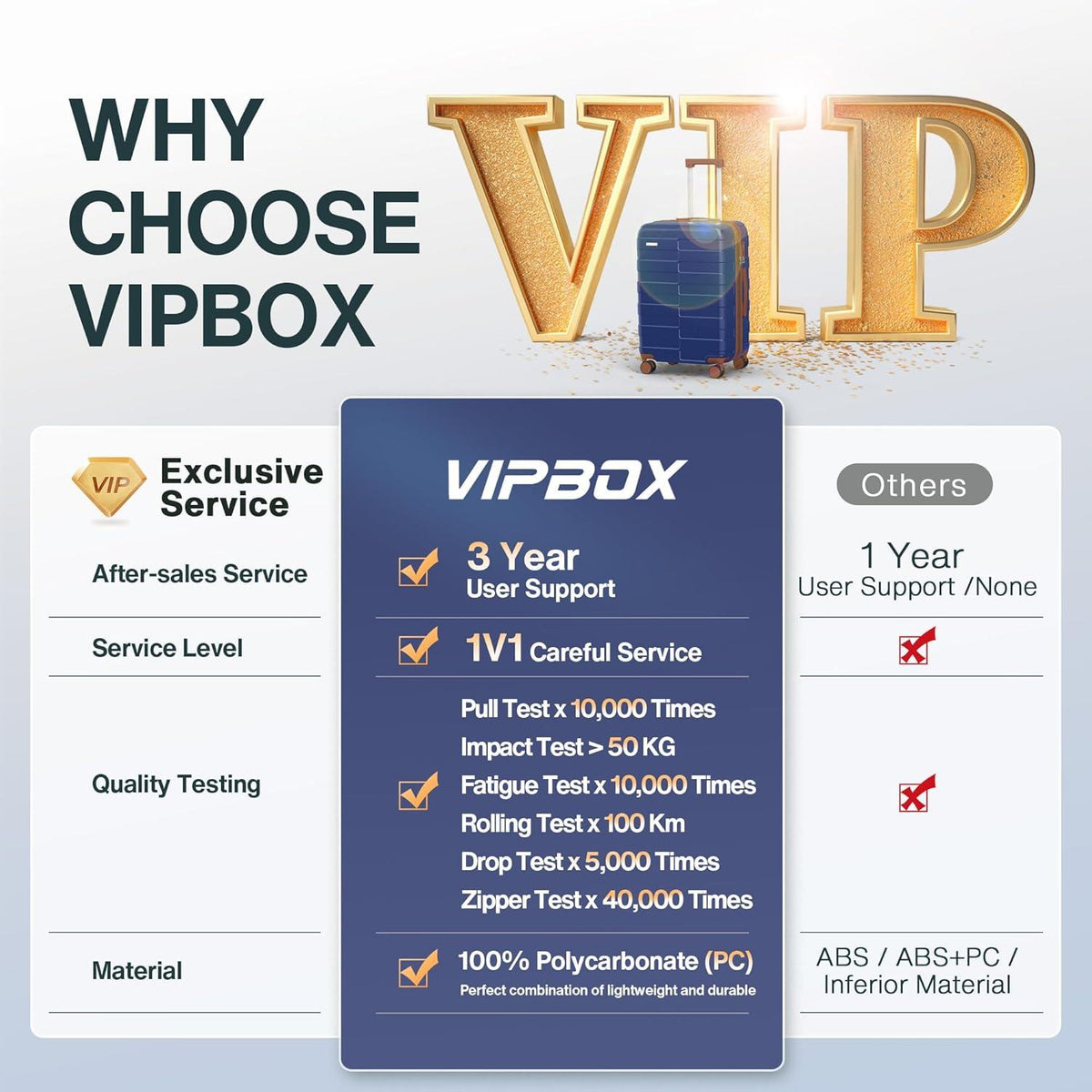 Vipbox Kofferset Hartschale 55+75cm TSA Schloss Rollen Blau