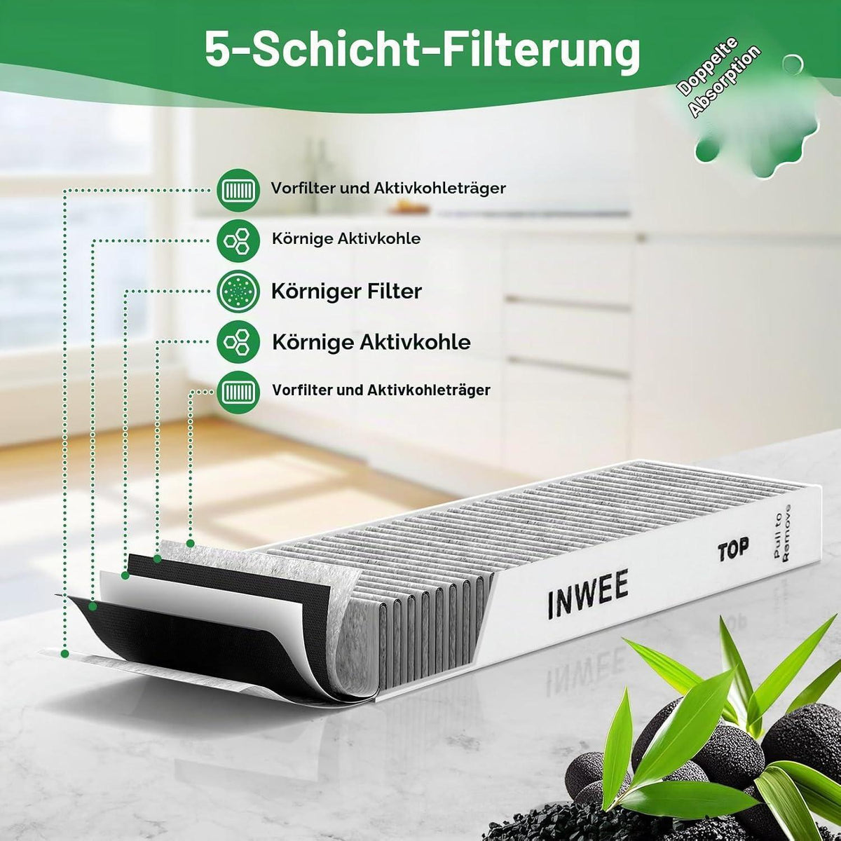 2x Aktivkohlefilter für Bora Pure Umluft Dunstabzugshaube